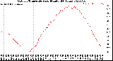 Milwaukee Weather Outdoor Temperature<br>per Minute<br>(24 Hours)