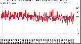 Milwaukee Weather Wind Direction<br>Normalized and Median<br>(24 Hours) (New)