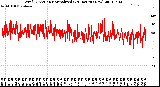 Milwaukee Weather Wind Direction<br>Normalized<br>(24 Hours) (New)