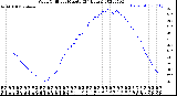 Milwaukee Weather Wind Chill<br>per Minute<br>(24 Hours)