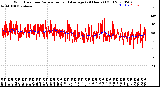 Milwaukee Weather Wind Direction<br>Normalized and Average<br>(24 Hours) (Old)