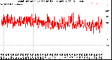 Milwaukee Weather Wind Direction<br>Normalized<br>(24 Hours) (Old)