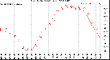 Milwaukee Weather Heat Index<br>(24 Hours)