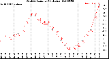 Milwaukee Weather Outdoor Humidity<br>(24 Hours)