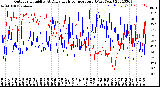 Milwaukee Weather Outdoor Humidity<br>At Daily High<br>Temperature<br>(Past Year)