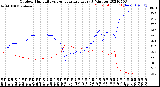 Milwaukee Weather Outdoor Humidity<br>vs Temperature<br>Every 5 Minutes