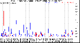 Milwaukee Weather Outdoor Rain<br>Daily Amount<br>(Past/Previous Year)