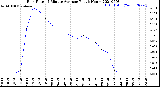 Milwaukee Weather Rain Rate<br>15 Minute Average<br>Past 6 Hours