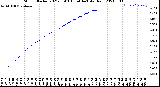 Milwaukee Weather Storm<br>Started 2021-05-03 18:54:14<br>Total Rain