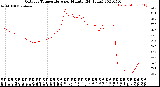 Milwaukee Weather Outdoor Temperature<br>per Minute<br>(24 Hours)