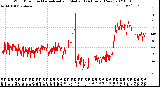 Milwaukee Weather Wind Direction<br>Normalized and Median<br>(24 Hours) (New)