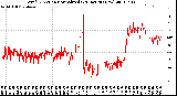 Milwaukee Weather Wind Direction<br>Normalized<br>(24 Hours) (New)