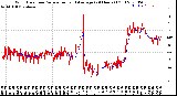 Milwaukee Weather Wind Direction<br>Normalized and Average<br>(24 Hours) (Old)