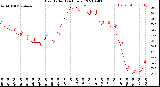 Milwaukee Weather Heat Index<br>(24 Hours)