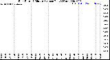 Milwaukee Weather Rain Rate<br>15 Minute Average<br>Past 6 Hours