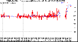 Milwaukee Weather Wind Direction<br>Normalized and Average<br>(24 Hours) (New)