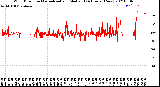 Milwaukee Weather Wind Direction<br>Normalized and Median<br>(24 Hours) (New)