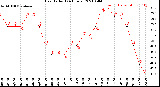 Milwaukee Weather Heat Index<br>(24 Hours)