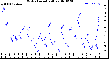 Milwaukee Weather Outdoor Humidity<br>Daily Low