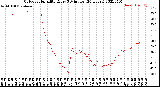 Milwaukee Weather Outdoor Humidity<br>Every 5 Minutes<br>(24 Hours)