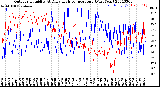 Milwaukee Weather Outdoor Humidity<br>At Daily High<br>Temperature<br>(Past Year)