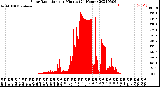 Milwaukee Weather Solar Radiation<br>per Minute<br>(24 Hours)