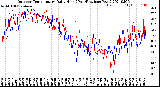 Milwaukee Weather Outdoor Temperature<br>Daily High<br>(Past/Previous Year)