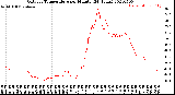 Milwaukee Weather Outdoor Temperature<br>per Minute<br>(24 Hours)