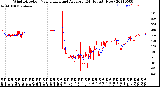 Milwaukee Weather Wind Direction<br>Normalized and Average<br>(24 Hours) (New)