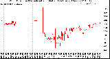 Milwaukee Weather Wind Direction<br>Normalized and Median<br>(24 Hours) (New)