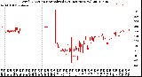 Milwaukee Weather Wind Direction<br>Normalized<br>(24 Hours) (New)