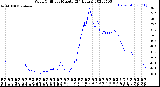 Milwaukee Weather Wind Chill<br>per Minute<br>(24 Hours)