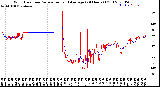 Milwaukee Weather Wind Direction<br>Normalized and Average<br>(24 Hours) (Old)