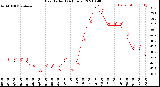 Milwaukee Weather Heat Index<br>(24 Hours)