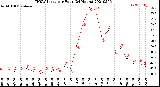 Milwaukee Weather THSW Index<br>per Hour<br>(24 Hours)