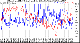 Milwaukee Weather Outdoor Humidity<br>At Daily High<br>Temperature<br>(Past Year)