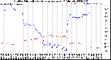 Milwaukee Weather Outdoor Humidity<br>vs Temperature<br>Every 5 Minutes