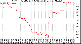 Milwaukee Weather Outdoor Humidity<br>Every 5 Minutes<br>(24 Hours)