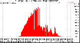 Milwaukee Weather Solar Radiation<br>per Minute<br>(24 Hours)