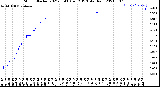 Milwaukee Weather Storm<br>Started 2021-05-06 04:12:13<br>Total Rain