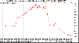 Milwaukee Weather Outdoor Temperature<br>vs Heat Index<br>per Minute<br>(24 Hours)