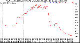 Milwaukee Weather Outdoor Temperature<br>vs Wind Chill<br>per Minute<br>(24 Hours)