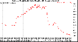 Milwaukee Weather Outdoor Temperature<br>per Minute<br>(24 Hours)