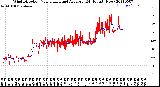 Milwaukee Weather Wind Direction<br>Normalized and Average<br>(24 Hours) (New)