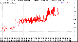 Milwaukee Weather Wind Direction<br>Normalized and Median<br>(24 Hours) (New)