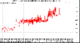 Milwaukee Weather Wind Direction<br>Normalized<br>(24 Hours) (New)