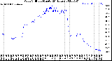 Milwaukee Weather Wind Chill<br>per Minute<br>(24 Hours)