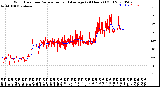 Milwaukee Weather Wind Direction<br>Normalized and Average<br>(24 Hours) (Old)