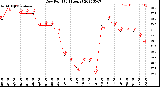 Milwaukee Weather Dew Point<br>(24 Hours)