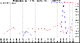 Milwaukee Weather Evapotranspiration<br>vs Rain per Day<br>(Inches)